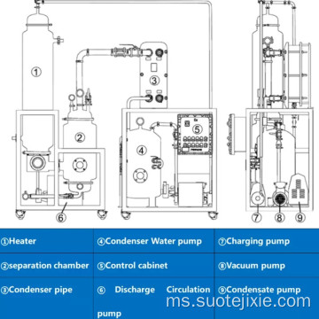 Penyejat susu penyejat evaporator pekat